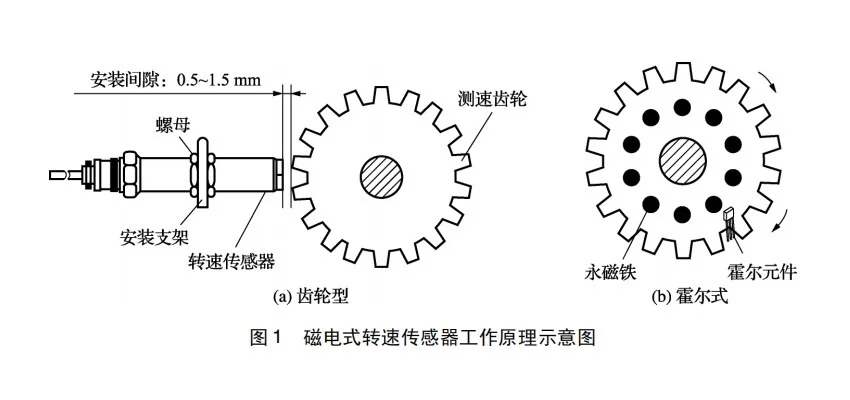 磁电式转速传感器工作原理图_有源或无源型磁电式转速传感器测量原理（难以置信）遂宁试简述光电式转速传感器的测量原理