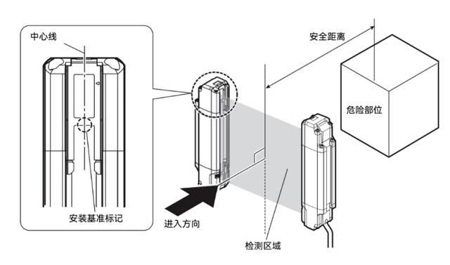 海口安装安全光栅，如何计算安全距离_安全光栅_光栅尺品牌排行_安全光栅检测标准